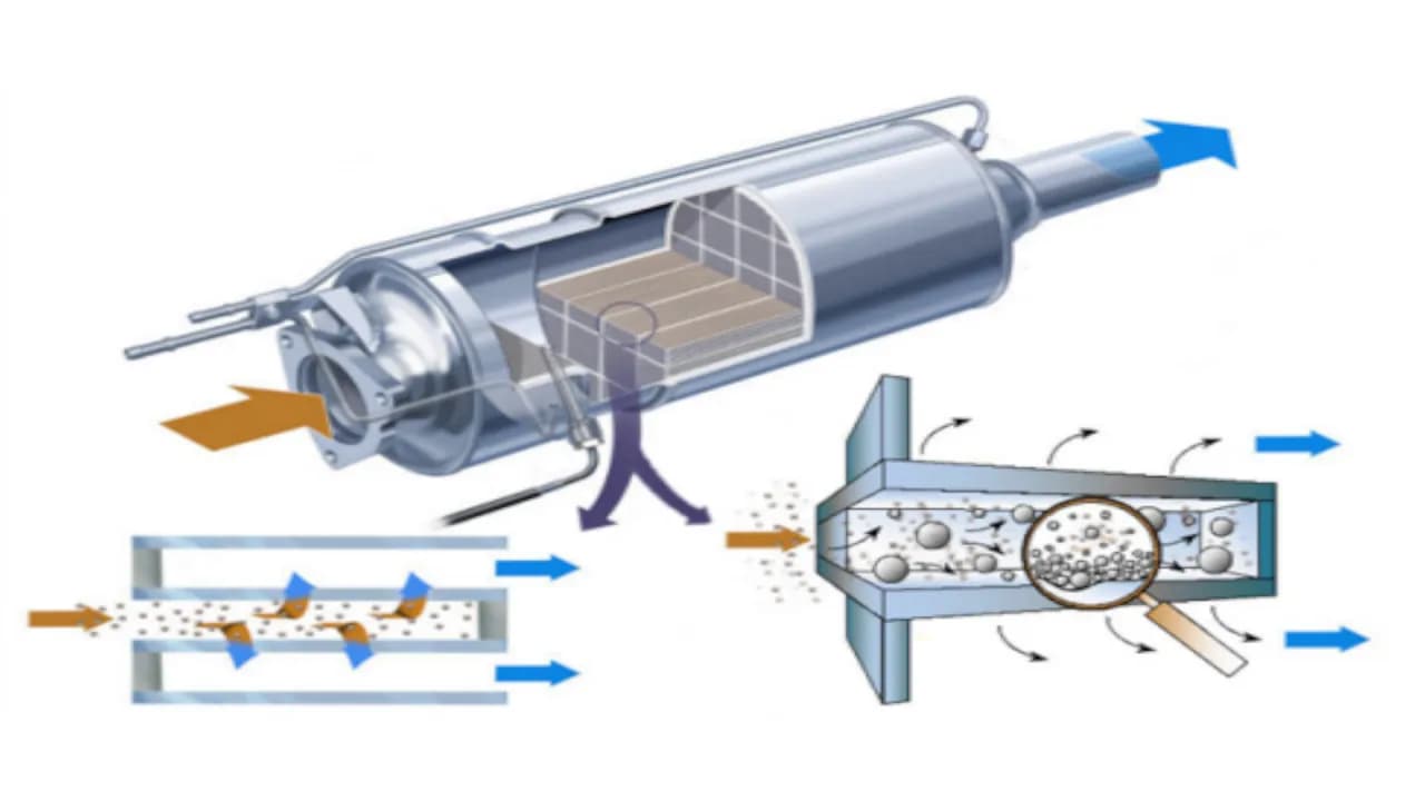Prawidłowa różnica ciśnień DPF – uniknij kosztownych napraw samochodu
